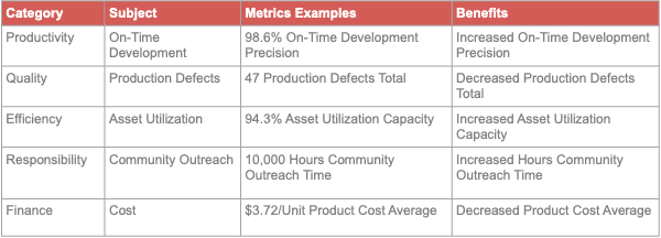 Benefit Examples - Trubelo Development - Doug Cooper